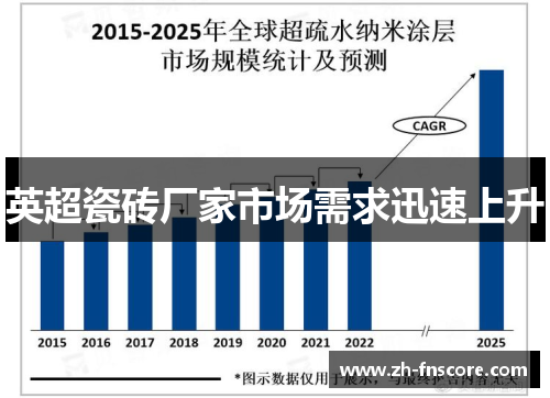 英超瓷砖厂家市场需求迅速上升