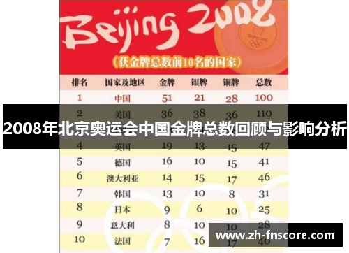 2008年北京奥运会中国金牌总数回顾与影响分析