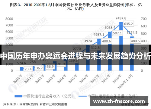 中国历年申办奥运会进程与未来发展趋势分析