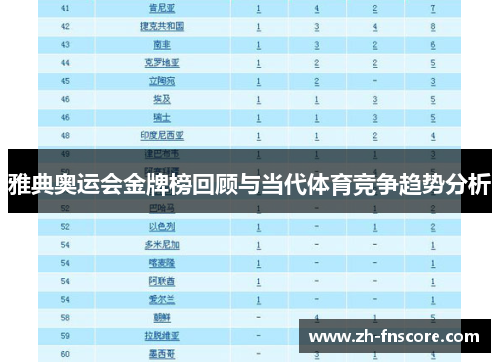 雅典奥运会金牌榜回顾与当代体育竞争趋势分析 雅典奥运会金牌榜回顾与当代体育竞争趋势分析